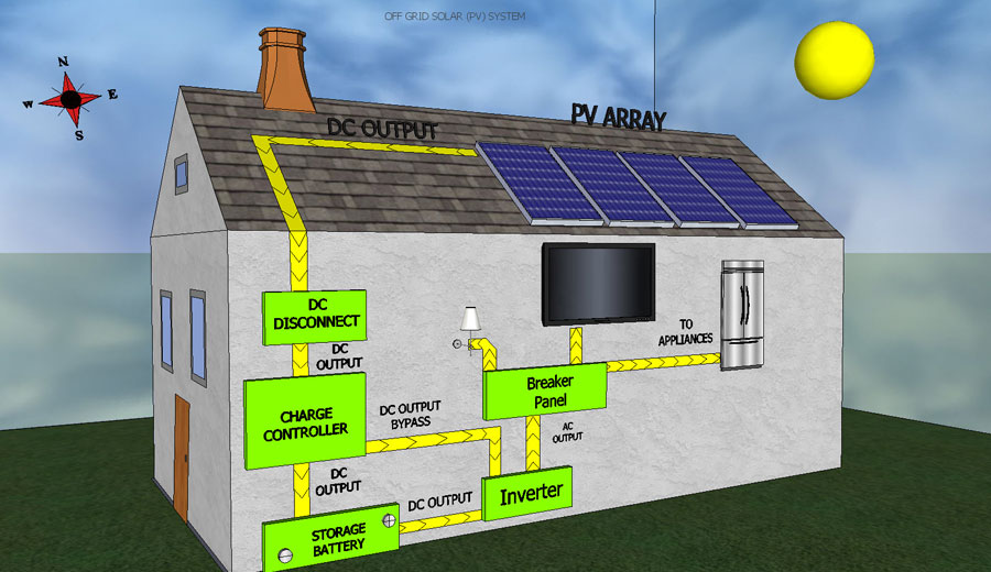 off-grid-solar-systems