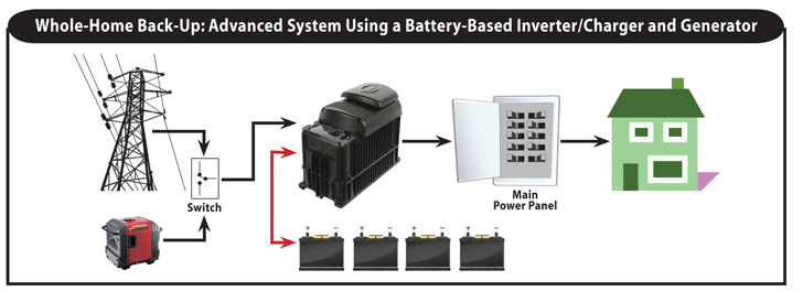 backup-power-systems-&-various-emergency-short-period-load-shedding-solutions